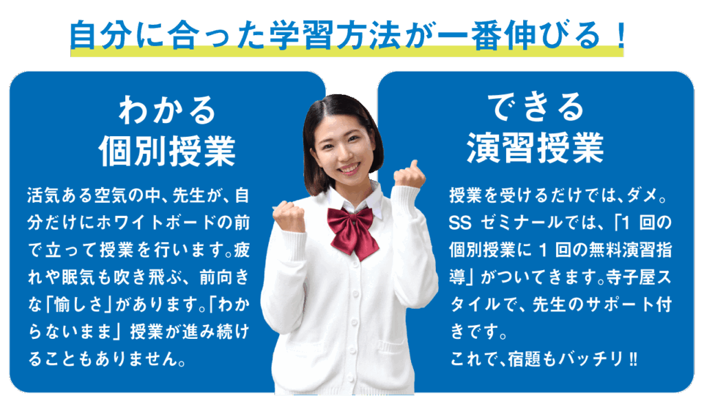 わかる個別授業
活気ある空気の中、先生が、自分だけにホワイトボードの前で立って授業を行います。疲れや眠気も吹き飛ぶ、前向きな「愉しさ」があります。「わからないまま」授業が進み続けることもありません。
できる演習指導
授業を受けるだけでは、ダメ。
SSゼミナールでは、「1回の個別授業に1回の無料演習指導」がついてきます。寺子屋スタイルで、 先生のサポート付きです。
これで、宿題もバッチリ!!