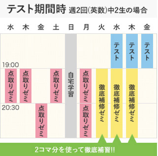 テスト期間時